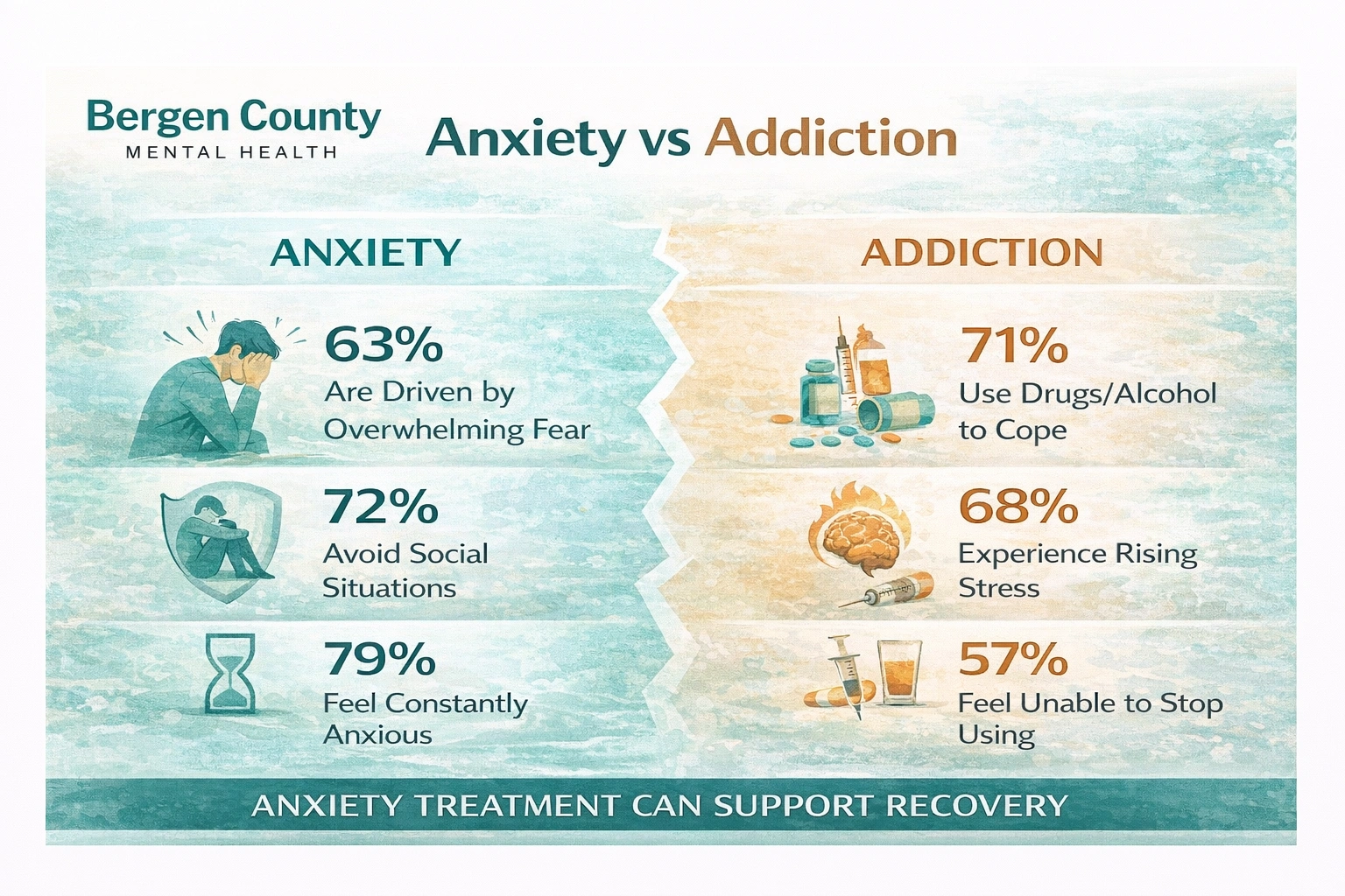 Anxiety Addiction Signals