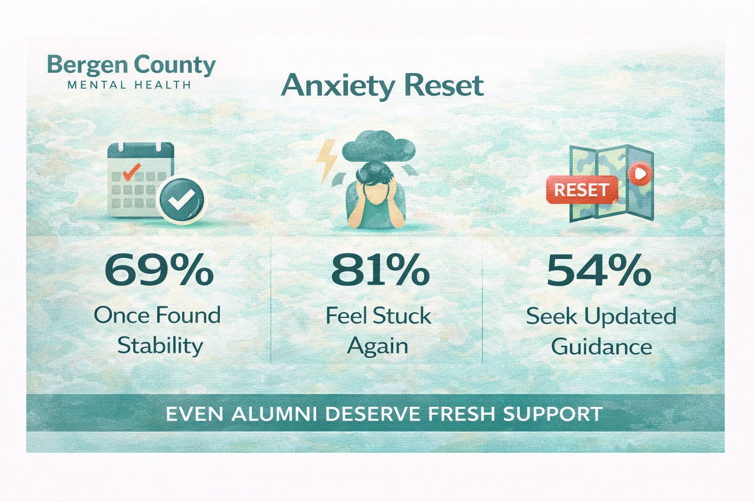 Anxiety Reset