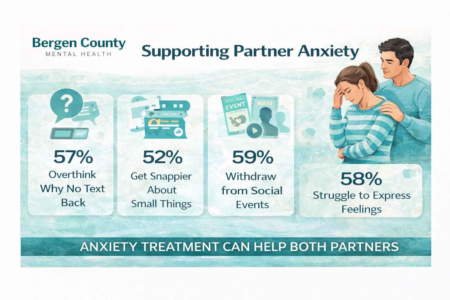 Partner Anxiety Impact