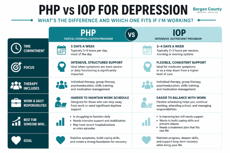 php vs Iop
